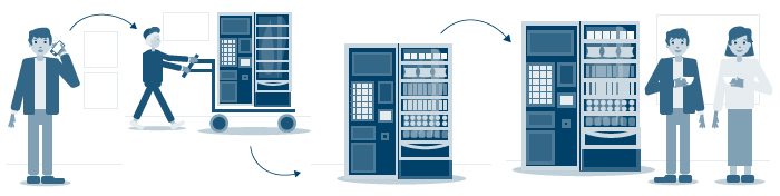 Ilustraciones para representar a modo de infografía el proceso de instalación de una máquina expendedora de alimentos